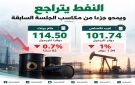 النفط يتراجع و برنت عند 114.50 دولار