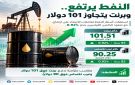 النفط يرتفع.. وبرنت يتجاوز 101 دولار للبرميل - sa