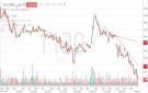 سهم الراجحي يسجل أدنى مستوياته السنوية عند 59.55 ريال - sa