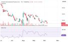 سهم أملاك يسجل ارتدادا فنيا من مستويات قاع العام وسط تدفقات نقدية مرتفعة