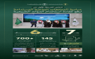 وزير البيئة يدشن المرحلة الأولى ويوقع 7 عقود استثمارية توفر أكثر من 700 فرصة عمل