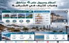 أمطار غزيرة وسيول متوقعة على أربع مناطق - sa