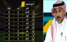 العنزي: مباراة الهلال والقادسية ستكون كسر عظم.. فيديو