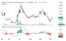 سهم وفرة يختبر مستويات مقاومة فنية وسط تصاعد أحجام التداول