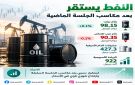النفط يستقر في التعاملات الآسيوية.. وبرنت عند 98.15 دولارا