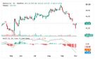 سهم المراعي يختبر مستويات مقاومة جديدة وسط بوادر لتغير الاتجاه الفني - sa
