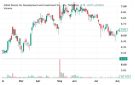 سهم السيف غاليري يظهر مؤشرات إيجابية مدعوما بارتفاع ملحوظ في أحجام التداول
