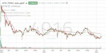 ظهور واضح للقوة الشرائية بسهم أفالون فارما 