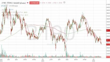 سهم سيسكو القابضة يختبر مستوى مقاومة محوري بعد اختراق النطاق العرضي سهم سيسكو القابضة يختبر مستوى مقاومة محوري بعد اختراق النطاق العرضي