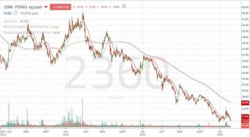 ضغط بيعي واضح لسهم الفخارية تعرف على المستويات المهمة