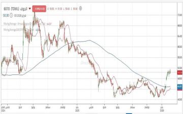 سهم الجوف يختبر حاجزا نفسيا مهام