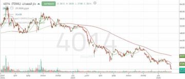 كسر الدعم التاريخي يضع سهم دار المعدات تحت ضغط بيعي متصاعد