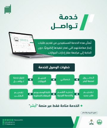 الجوازات: خدمة تواصل عبر منصة أبشر تمكن المستفيدين من إنجاز المعاملات التي تعذر تنفيذها إلكترونيا