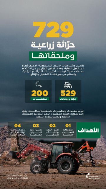 ريف السعودية يدعم مشاريع المحاصيل البعلية بمعدات زراعية حديثة لرفع كفاءة الإنتاج بنسبة 90 ريف السعودية يدعم مشاريع المحاصيل البعلية بمعدات زراعية حديثة لرفع كفاءة الإنتاج بنسبة 90