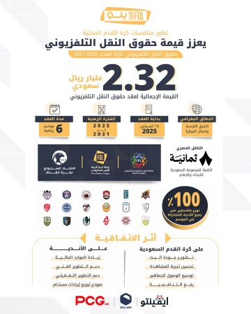 2.32 مليار ريال قيمة عقد النقل التلفزيوني مع قناة ثمانية