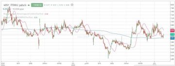 سهم باعظيم يختبر حاجزا نفسيا بعد ظهور قوة شرائية واضحة
