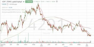 سهم الوطنية للتعليم يقترب من دعم السنوات الماضية.. ويتحرك داخل نموذج وتد هابط