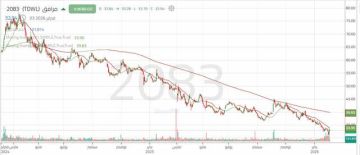 سهم مرافق يحقق قاع تاريخي جديد..تعرف على المستويات الهامة