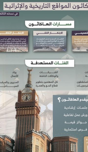 أم القرى والحج والعمرة تحفزان العقول الشابة لابتكار حلول نوعية تبرز المواقع التاريخية والإثرائية في المملكة