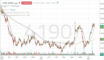 سهم جرير ..هل سينجح في استكمال موجة الصعود بعد الحركة العرضية؟ سهم جرير ..هل سينجح في استكمال موجة الصعود بعد الحركة العرضية؟