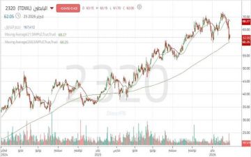 سهم البابطين يختبر منطقة طلب مهمة مع ظهور أحجام تداول مرتفعة سهم البابطين يختبر منطقة طلب مهمة مع ظهور أحجام تداول مرتفعة