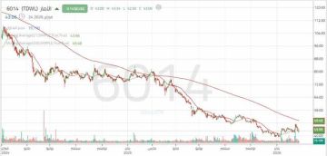 سهم الآمار بين اختبار دعم هام ومحاولة الخروج من الضغط البيعي