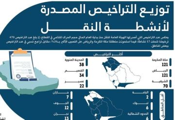 470 ترخيصا مصدرا لأنشطة النقل