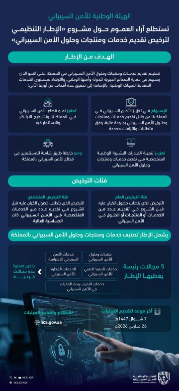 استطلاع آراء العموم حول مشروع الإطار التنظيمي لترخيص تقديم خدمات ومنتجات وحلول الأمن السيبراني 