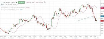 سهم لوبريف يتعرض لضغط بيعي حاد.. تعرف على مستويات الدعم الهامة