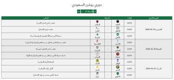 قمة الهلال والاتحاد تتصدر جولة مرتقبة للدوري السعودي