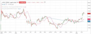 سهم الماجد للعود يواصل الاتجاه الصاعد.. تعرف على المستويات الهامة