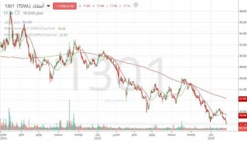 الدببة تسيطر على حركة سهم أسلاك الدببة تسيطر على حركة سهم أسلاك