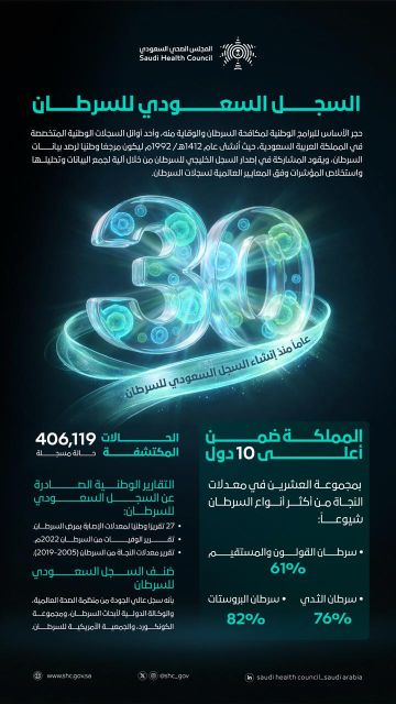 27 تقريرا وطنيا منظومة متكاملة ترفع جودة علاج السرطان في المملكة