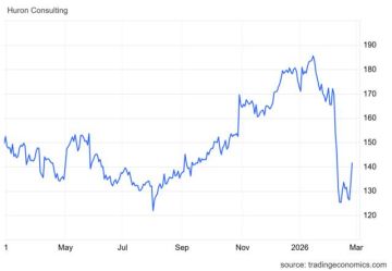  سهم HURN يحافظ على دعم محوري بعد القمة التاريخية 