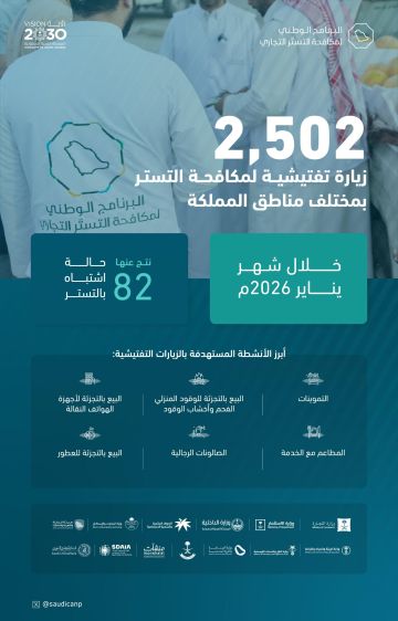 البرنامج الوطني لمكافحة التستر التجاري ينفذ 2,502 زيارة تفتيشية خلال يناير 2026
