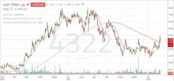 سهم رتال يخترق مستوى فنيا هاما.. هل ستكون بداية الصعود؟