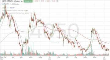 تحركات عرضية لسهم ساسكو داخل نموذج مثلث متماثل مع ترقب الاختراق