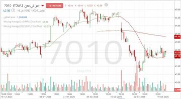 سهم إس تي سي يحافظ على مستوى الدعم.. هل ينجح في استكمال الصعود؟ سهم إس تي سي يحافظ على مستوى الدعم.. هل ينجح في استكمال الصعود؟