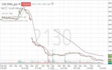 سهم صدق يخترق الدعم التاريخي.. تعرف على الدعوم القادمة