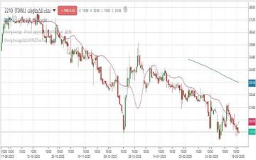 سهم نماء للكيماويات يواصل الاتجاه الهابط ويقترب من مستويات دعم حرجة سهم نماء للكيماويات يواصل الاتجاه الهابط ويقترب من مستويات دعم حرجة