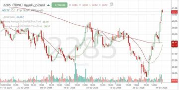  المطاحن العربية تختبر الحد العلوي لنموذج الوتد الهابط
