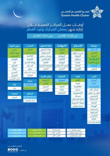 تجمع القصيم الصحي يعلن المراكز الصحية المناوبة خلال إجازة رمضان وعيد الفطر