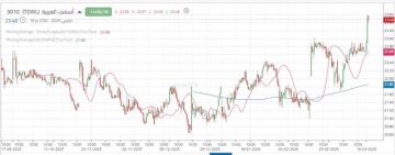 سهم أسمنت العربية يقترب من اختراق قمة النطاق العرضي