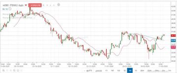سهم طيبة يخترق الاتجاه الهابط الثانوي.. هل ينجح في مواصلة الصعود؟ سهم طيبة يخترق الاتجاه الهابط الثانوي.. هل ينجح في مواصلة الصعود؟
