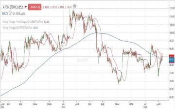 سهم مكة يتماسك قرب مستويات محورية.. تعرف على المستهدفات التالية