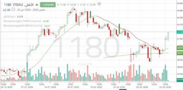 سهم الأهلي يختبر حاجزا نفسيا مهما