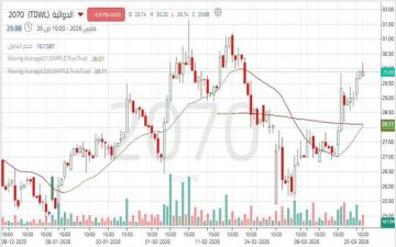 سهم الدوائية يتحرك نحو مقاومة النطاق العرضي.. تعرف على المستويات الهامة سهم الدوائية يتحرك نحو مقاومة النطاق العرضي.. تعرف على المستويات الهامة