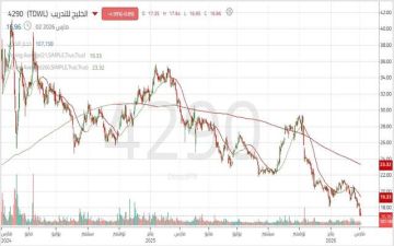 سهم الخليج للتدريب يتحرك ضمن اتجاه هابط مع سيطرة القوة البيعية