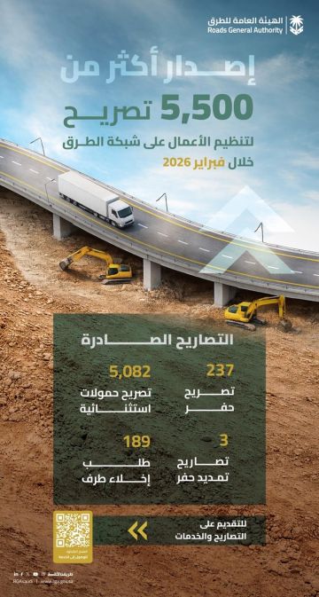 هيئة الطرق: أكثر من 5500 تصريح لتنظيم الأعمال على شبكة الطرق في فبراير الماضي