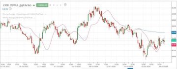 سهم صناعة الورق يختبر مقاومة محورية تحدد الاتجاه القادم سهم صناعة الورق يختبر مقاومة محورية تحدد الاتجاه القادم